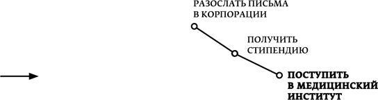 Мечтать не вредно. Как получить то, чего действительно хочешь