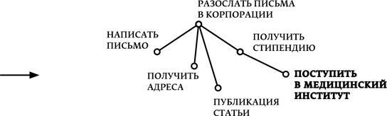 Мечтать не вредно. Как получить то, чего действительно хочешь