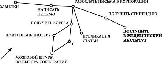 Мечтать не вредно. Как получить то, чего действительно хочешь