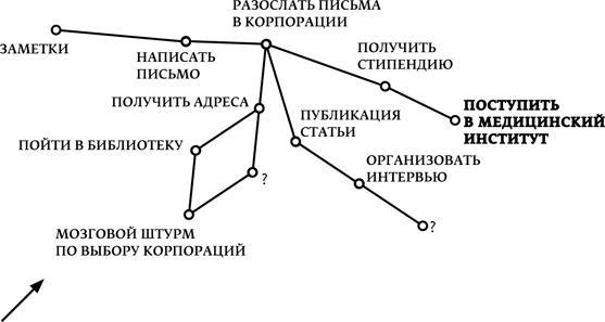 Мечтать не вредно. Как получить то, чего действительно хочешь