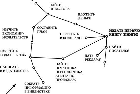 Мечтать не вредно. Как получить то, чего действительно хочешь