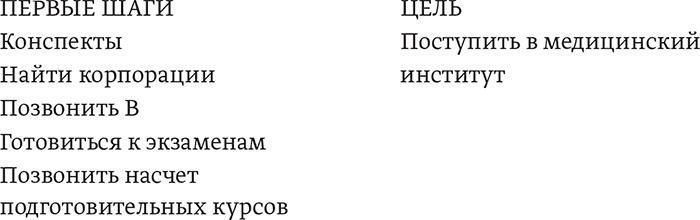 Мечтать не вредно. Как получить то, чего действительно хочешь