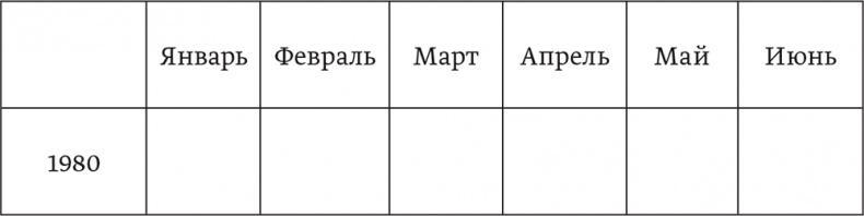 Мечтать не вредно. Как получить то, чего действительно хочешь