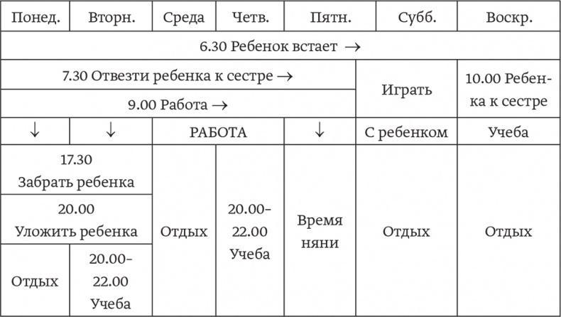 Мечтать не вредно. Как получить то, чего действительно хочешь