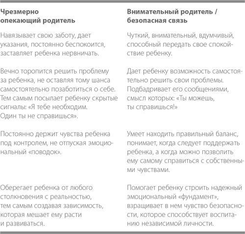 Баловать нельзя контролировать. Как воспитать счастливого ребенка