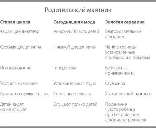 Баловать нельзя контролировать. Как воспитать счастливого ребенка