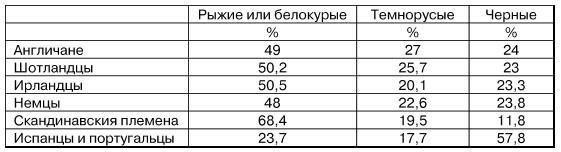 Физиогномика и выражение чувств