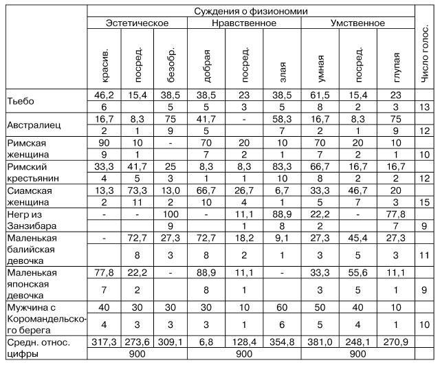 Физиогномика и выражение чувств