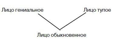 Физиогномика и выражение чувств