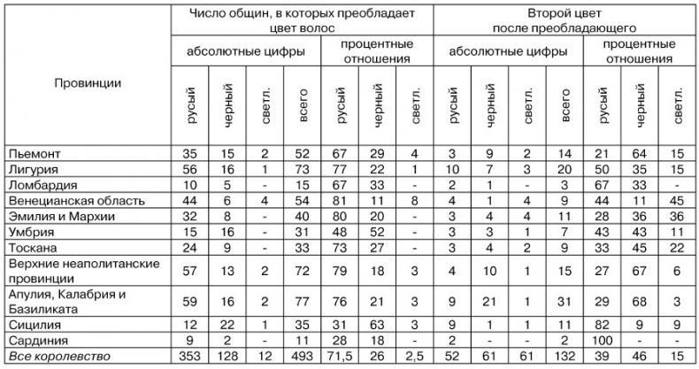 Физиогномика и выражение чувств