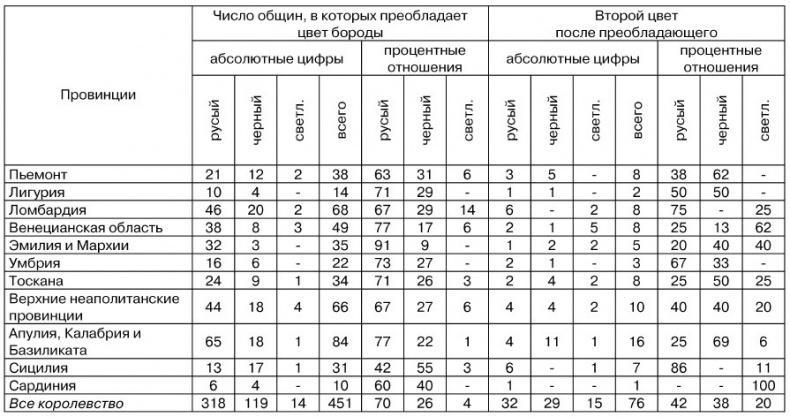 Физиогномика и выражение чувств