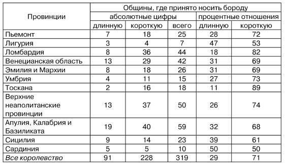 Физиогномика и выражение чувств