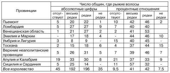 Физиогномика и выражение чувств