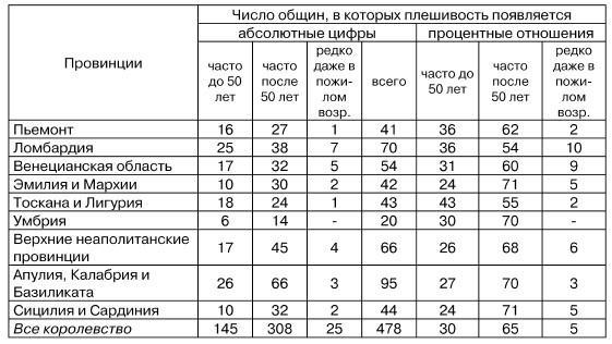 Физиогномика и выражение чувств