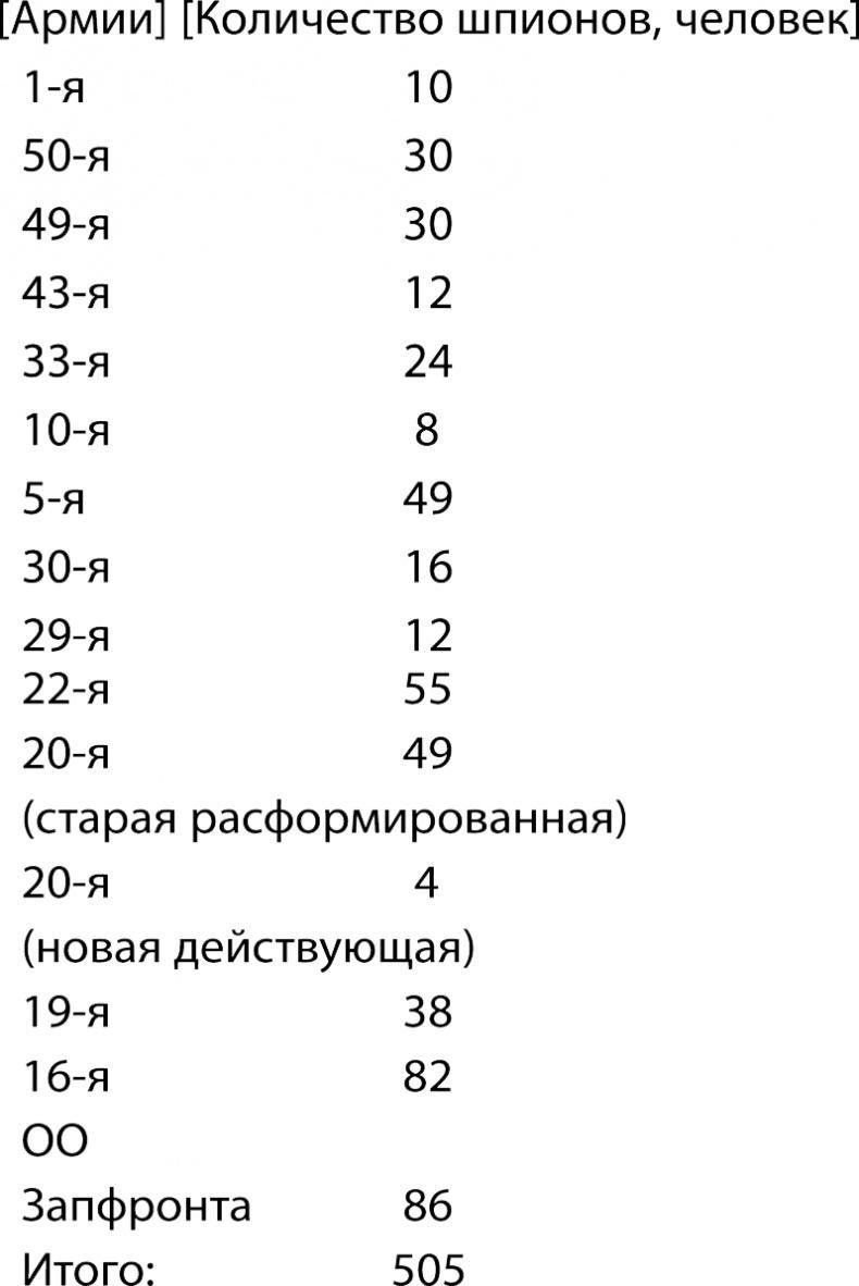 Генерал Абакумов. Нарком СМЕРШа