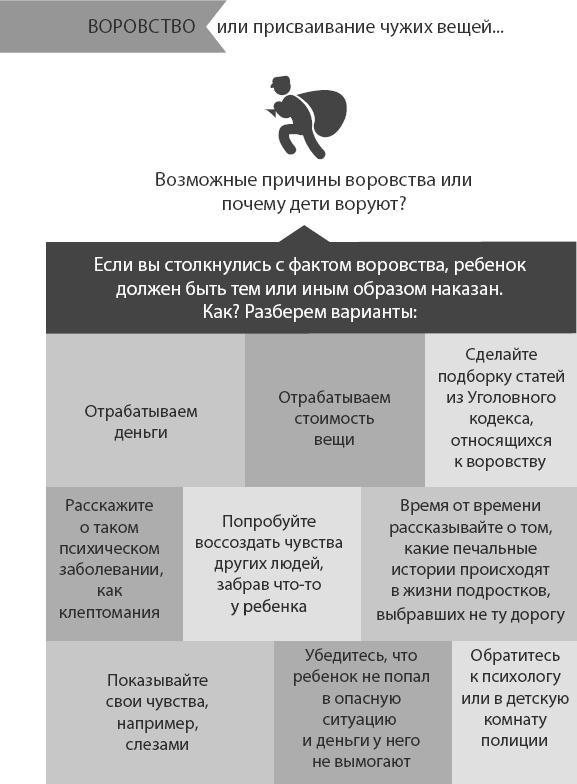 Ребенок от 8 до 13 лет. Самый трудный возраст