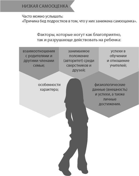 Ребенок от 8 до 13 лет. Самый трудный возраст