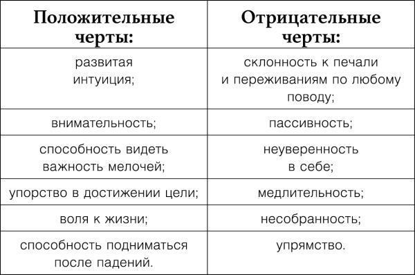 Узнай меня по телу. За что Марс любит Венеру