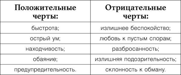 Узнай меня по телу. За что Марс любит Венеру