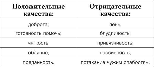 Узнай меня по телу. За что Марс любит Венеру