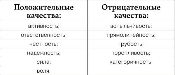 Узнай меня по телу. За что Марс любит Венеру