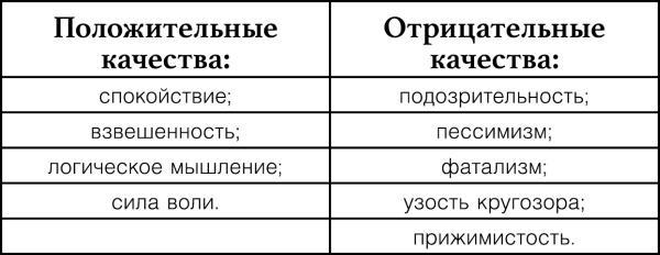 Узнай меня по телу. За что Марс любит Венеру