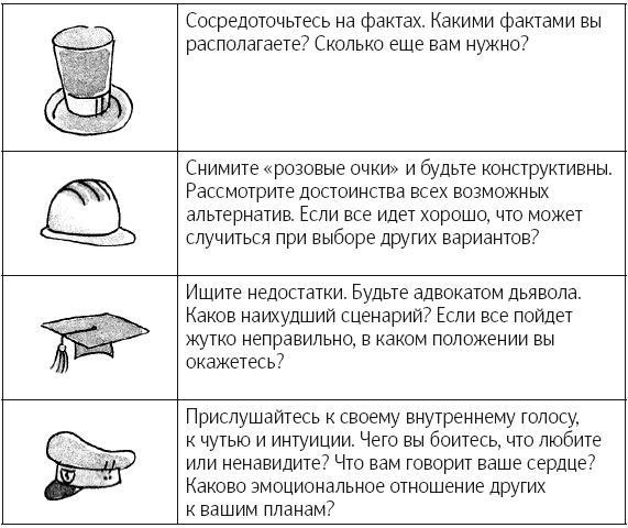 Что делать, когда не знаешь что делать