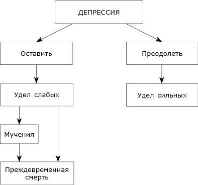 Депрессия без правил