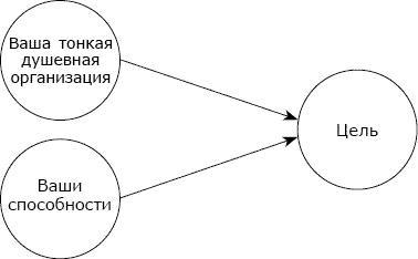 Депрессия без правил