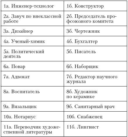 Самоучитель по психологии