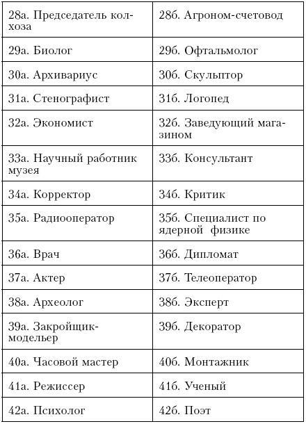 Самоучитель по психологии