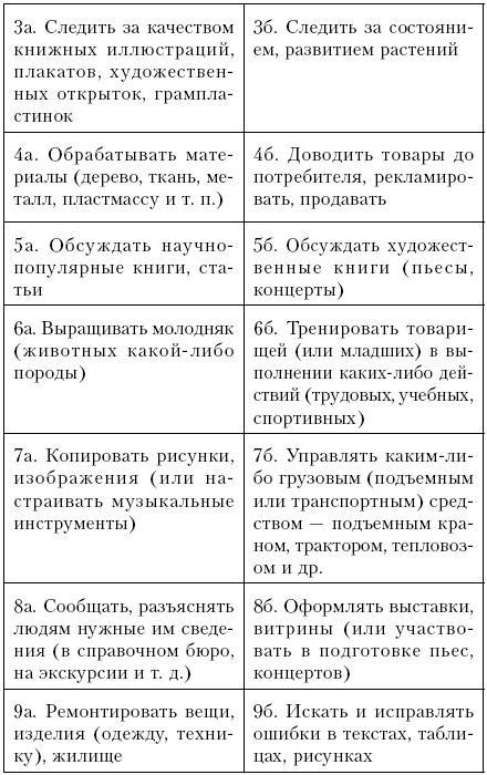 Самоучитель по психологии