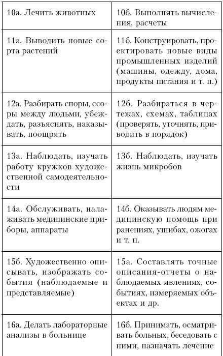 Самоучитель по психологии