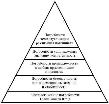 Самоучитель по психологии