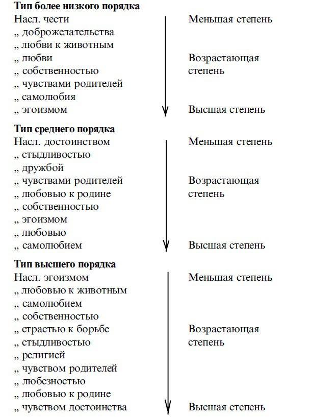 Физиология наслаждений