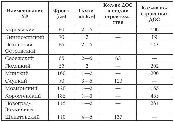 Жуков против Гальдера. Схватка военных гениев