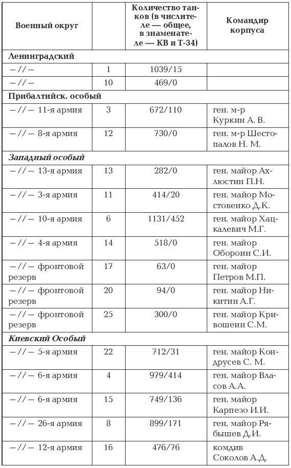 Жуков против Гальдера. Схватка военных гениев