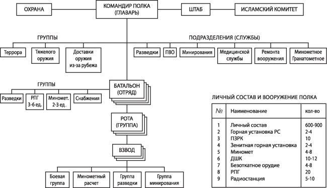 Афганская война. Все боевые операции