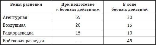 Афганская война. Все боевые операции