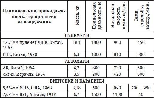 Афганская война. Все боевые операции