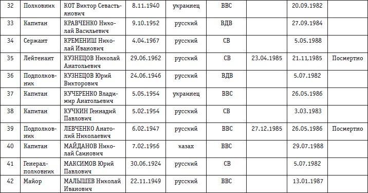 Афганская война. Все боевые операции