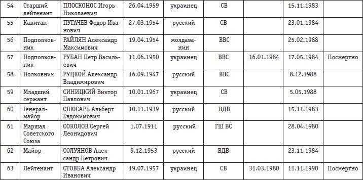 Афганская война. Все боевые операции