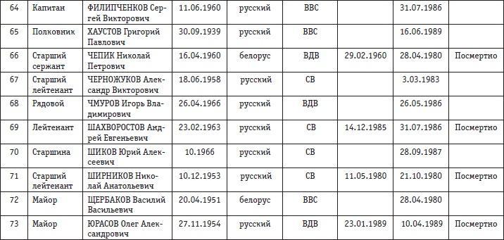 Афганская война. Все боевые операции