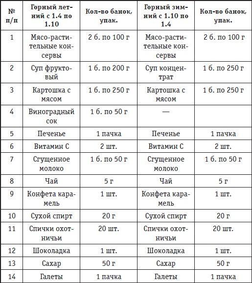 Афганская война. Все боевые операции