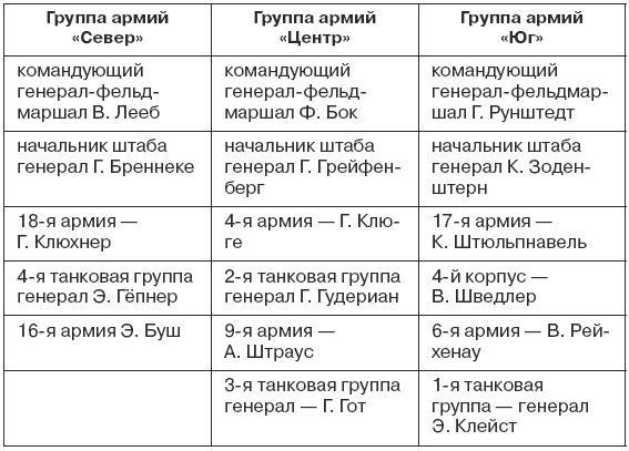 1941. Победный парад Гитлера. Правда об Уманском побоище