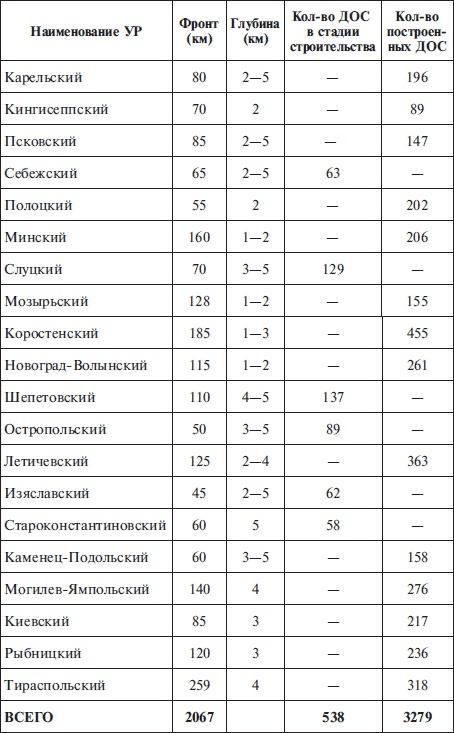 "Линия Сталина" в бою