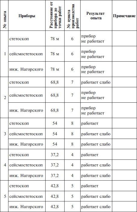 "Линия Сталина" в бою