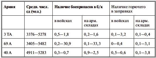 Харьков - проклятое место Красной Армии