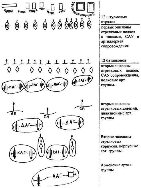 Штурмы Великой Отечественной. Городской бой, он трудный самый