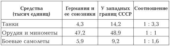 Дуэль Верховных Главнокомандующих. Сталин против Гитлера